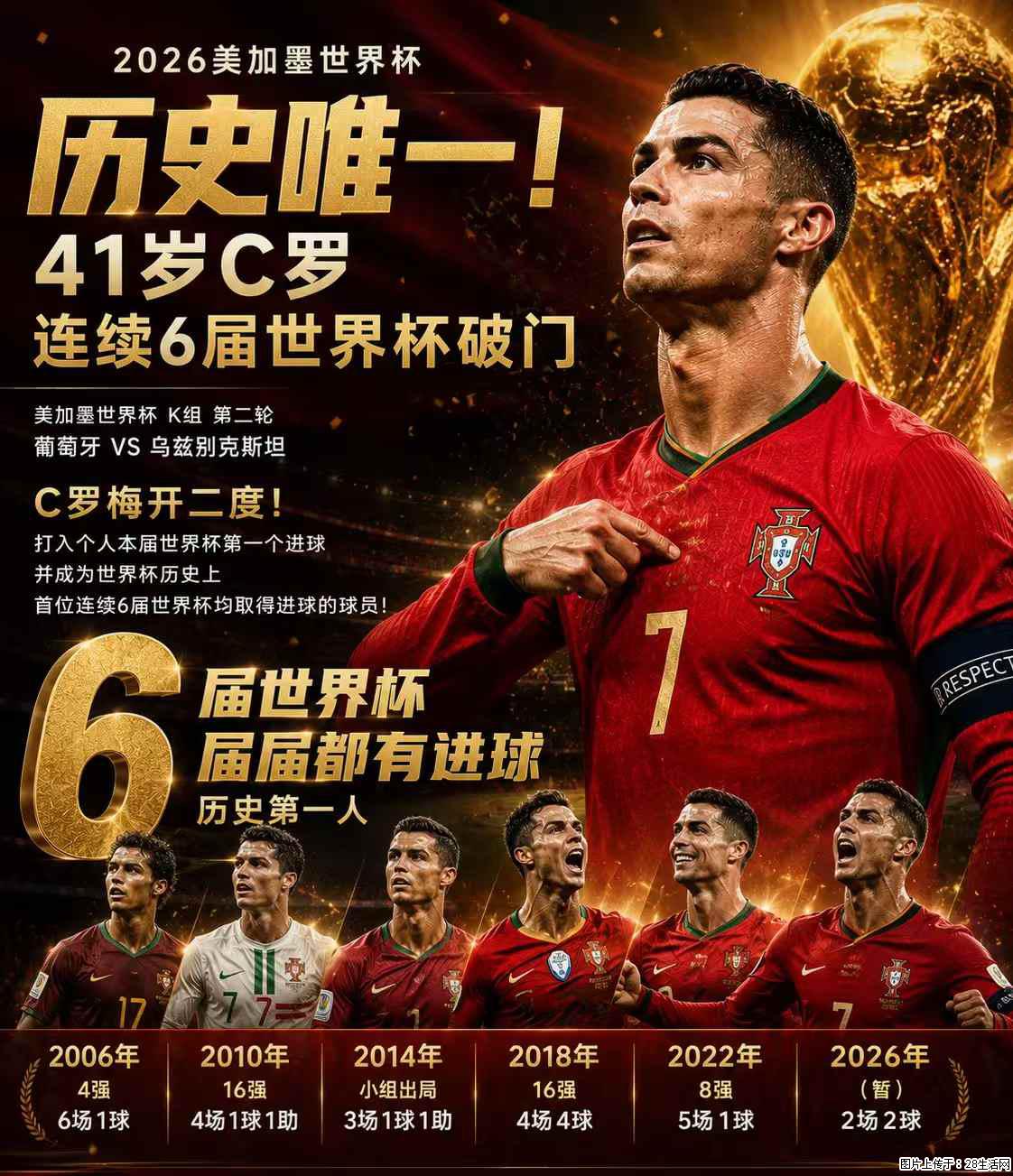 2026美加墨世界杯 历史唯一！41岁C罗 连续6届世界杯破门 - 运动休闲 - 鹰潭生活社区 - 鹰潭28生活网 yingtan.28life.com