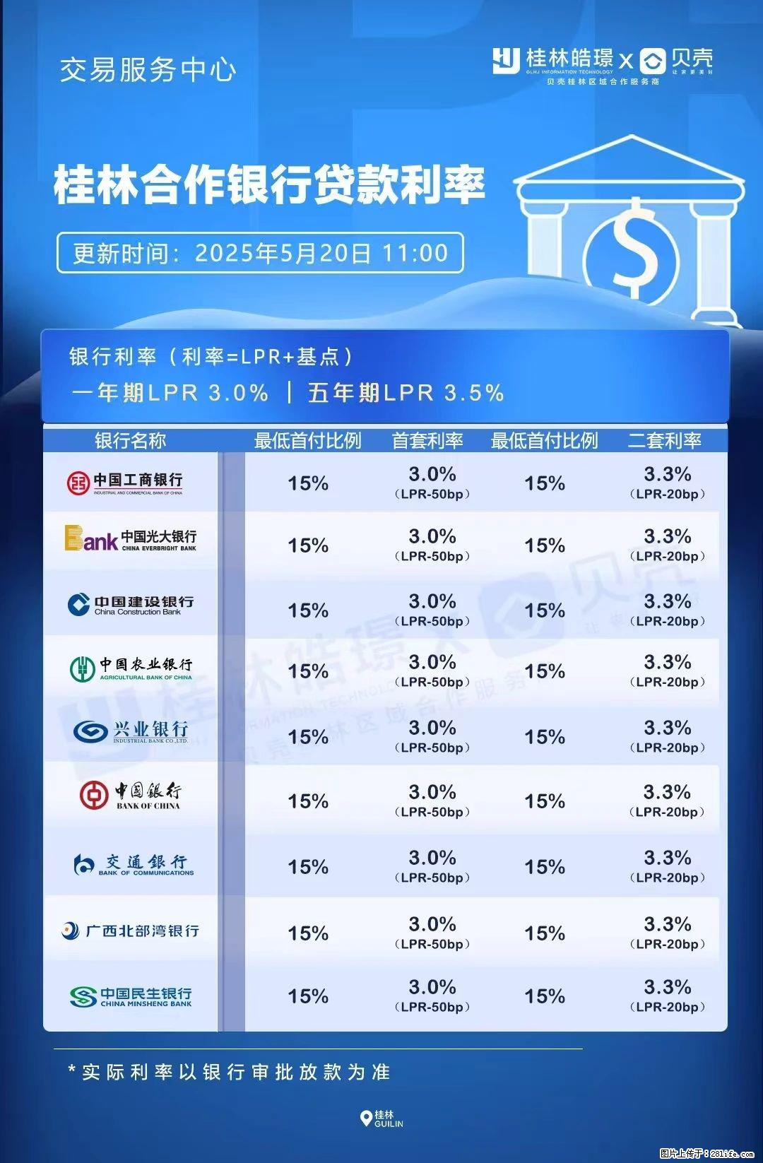 重磅!降息!桂林房贷利率3.0% - 鹰潭生活资讯 - 鹰潭28生活网 yingtan.28life.com