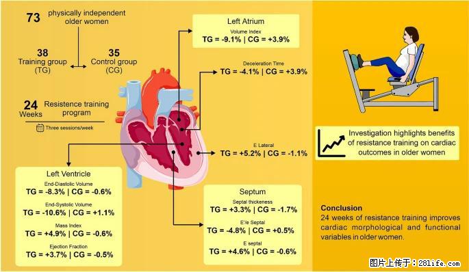 坚持这种运动6个月,心脏有了显著变化!不是跑步,也不是走路 - 鹰潭生活资讯 - 鹰潭28生活网 yingtan.28life.com
